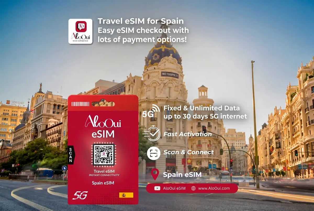 Spain Unlimited Premium eSIM 30GB for 5 days