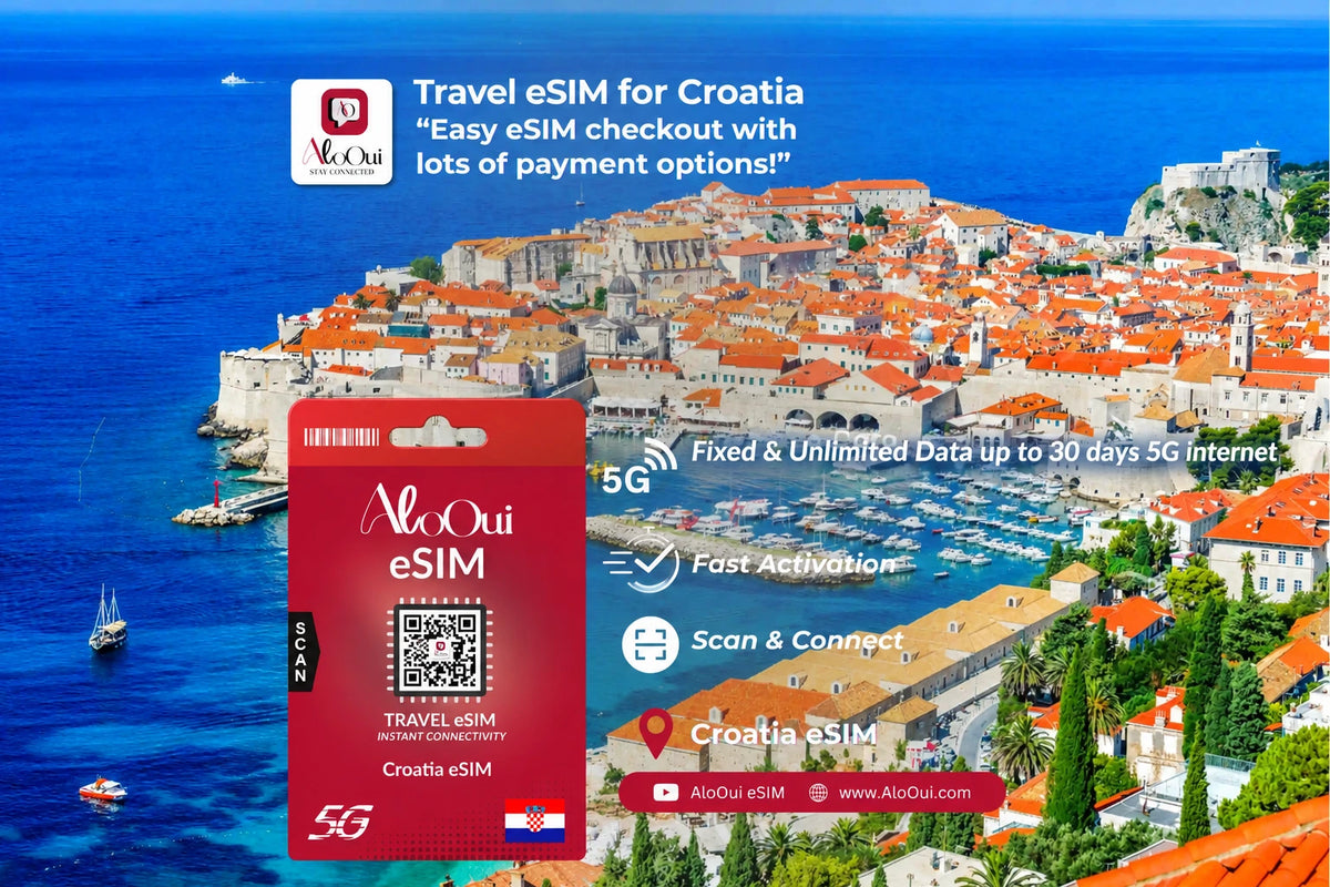 Croatia Unlimited Premium eSIM 30GB for 5 days