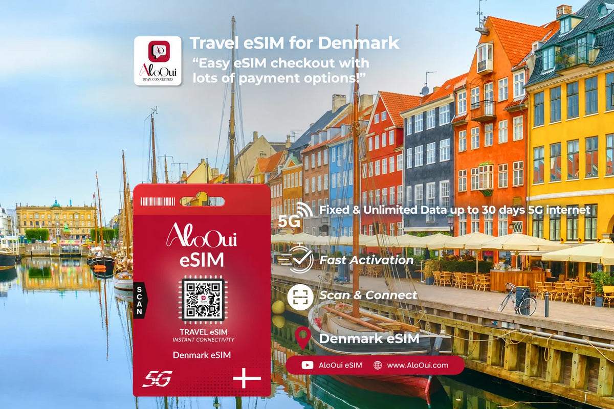 Denmark Unlimited Premium eSIM 30GB for 5 days
