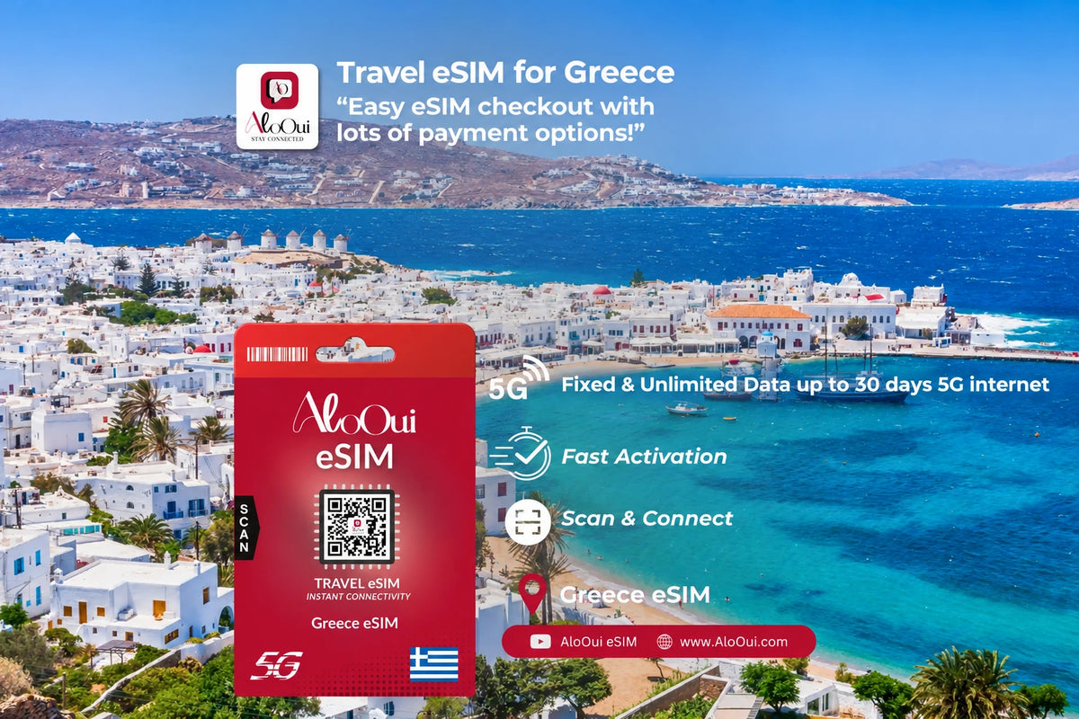 Greece Unlimited Premium eSIM 30GB for 5 days