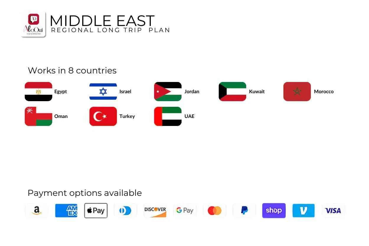 Middle East & North Africa Long Trip