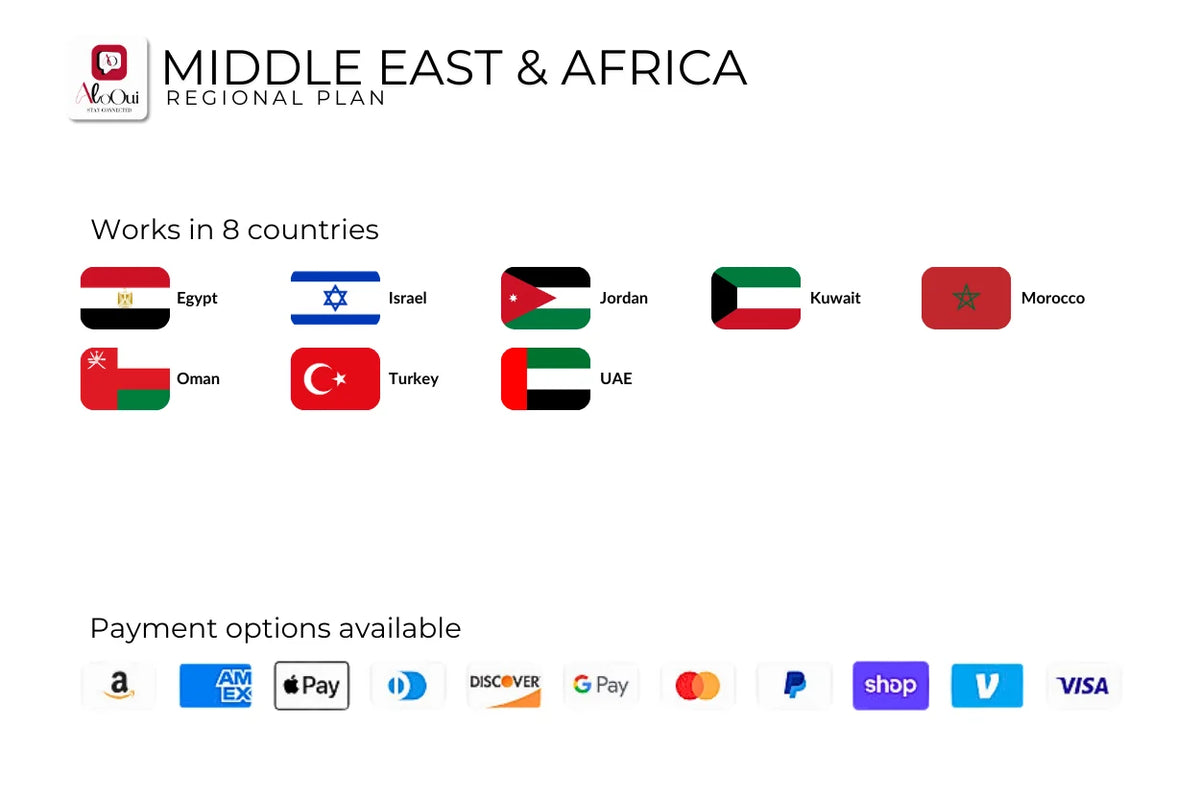 Middle East