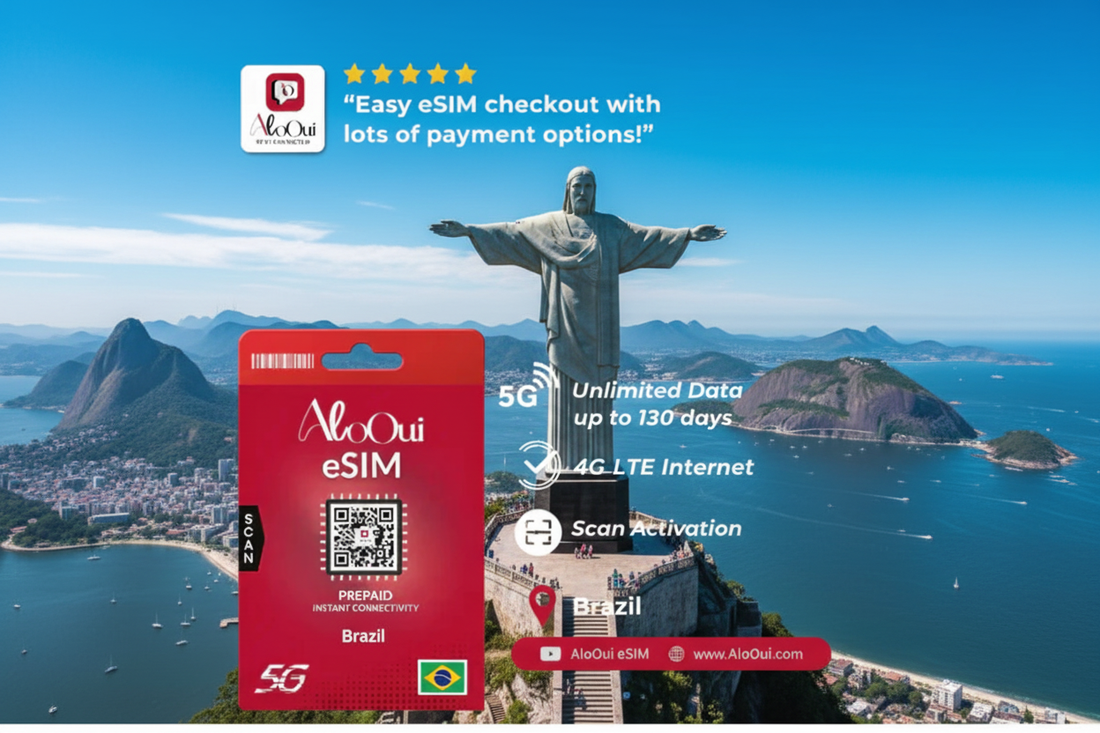 Best Unlimited eSIM for Brazil — Lite vs Essential vs Plus Comparison - AloOui eSIM