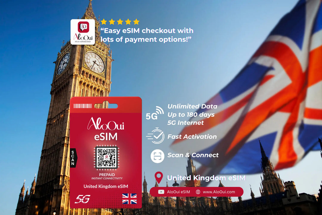 United Kingdom AloOui eSIM card with UK flag and Big Ben in the background