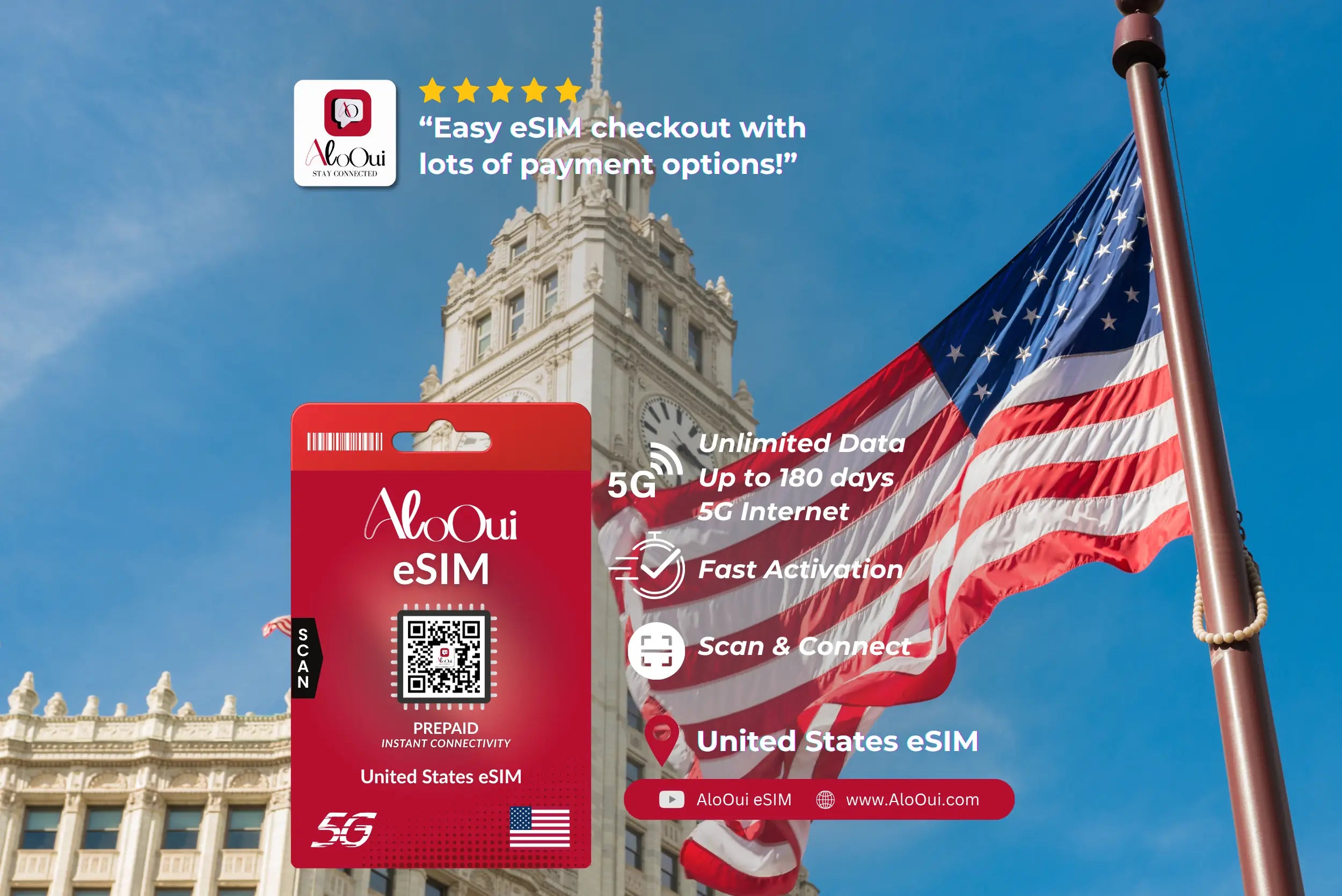 United States (US) - AloOui eSIM