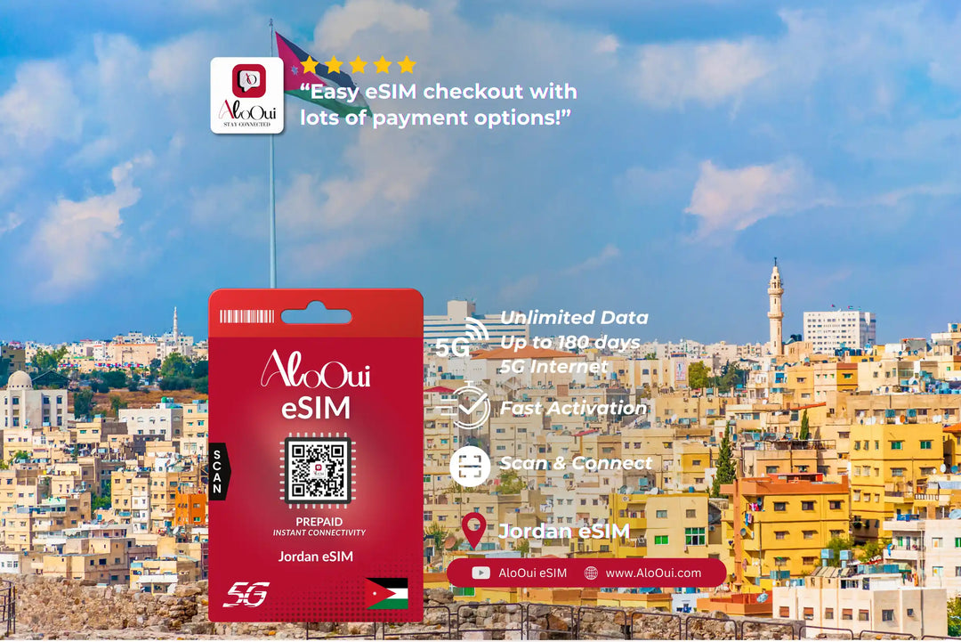 Jordan AloOui eSIM with AloOui branding against a cityscape background
