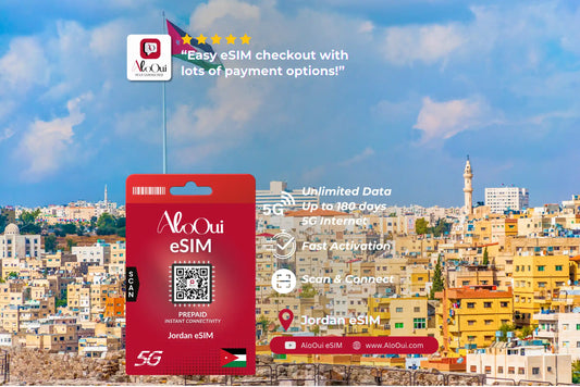 Jordan AloOui eSIM with AloOui branding against a cityscape background 