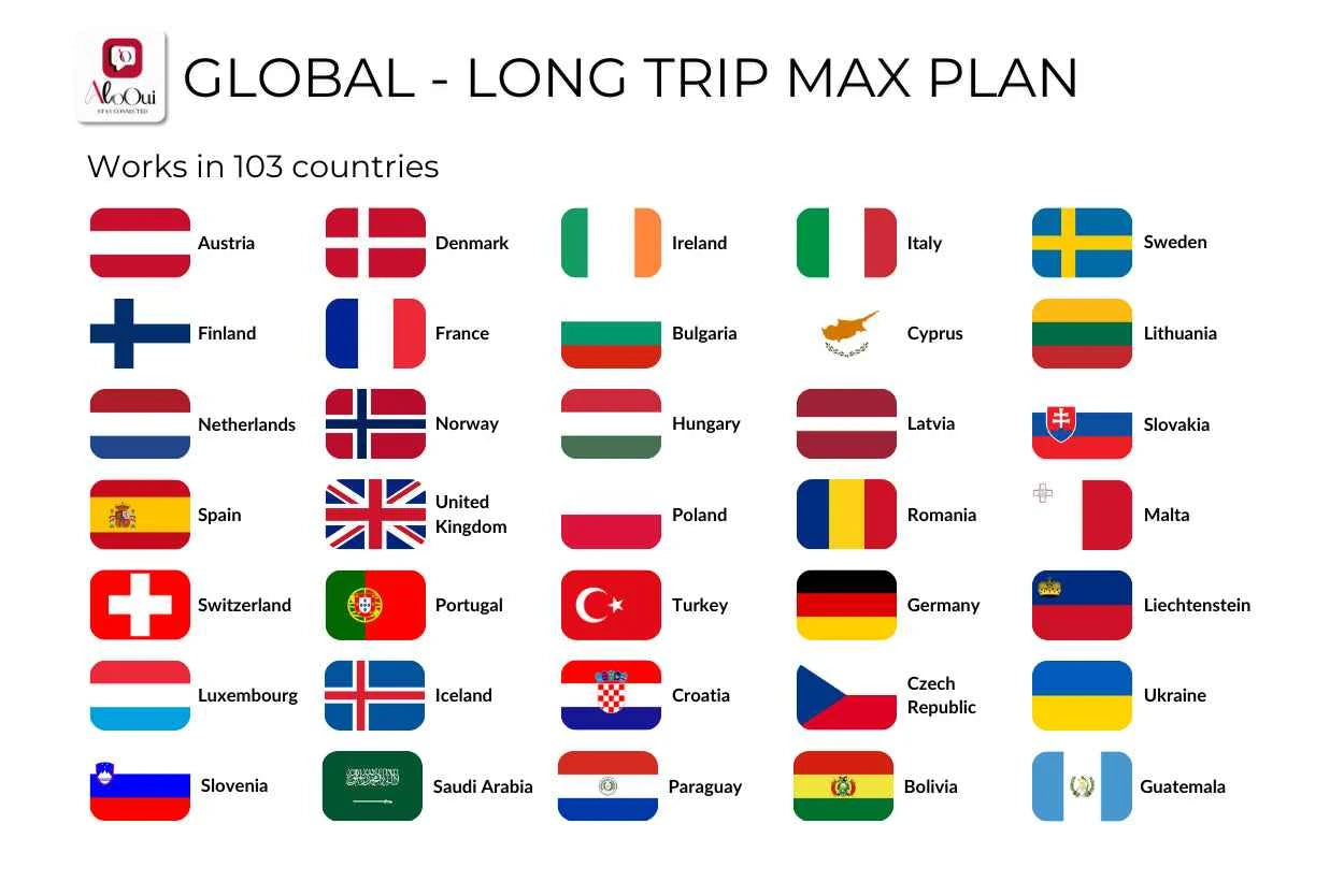 Global - Long Trip Max - AloOui