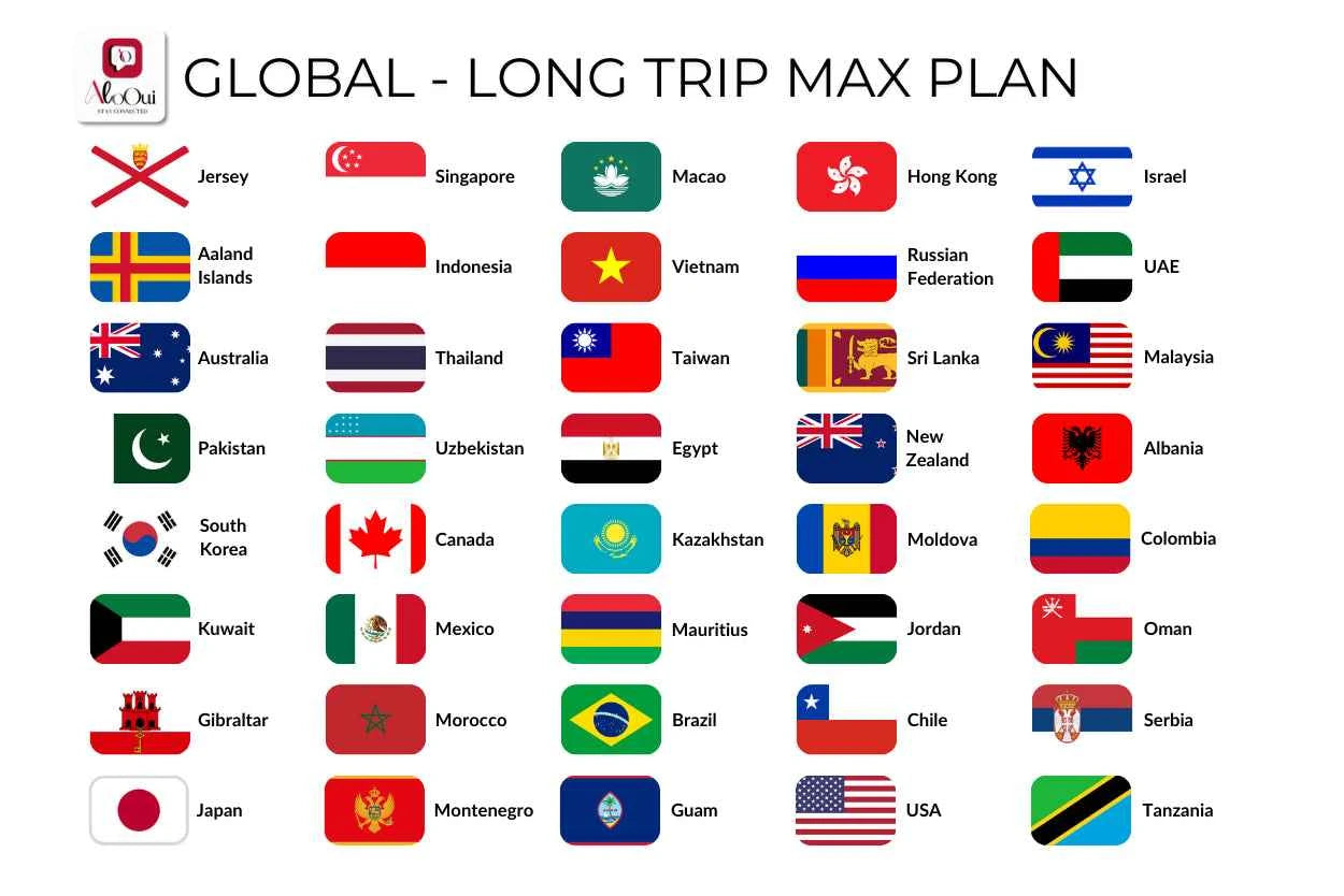 Global - Long Trip Max - AloOui