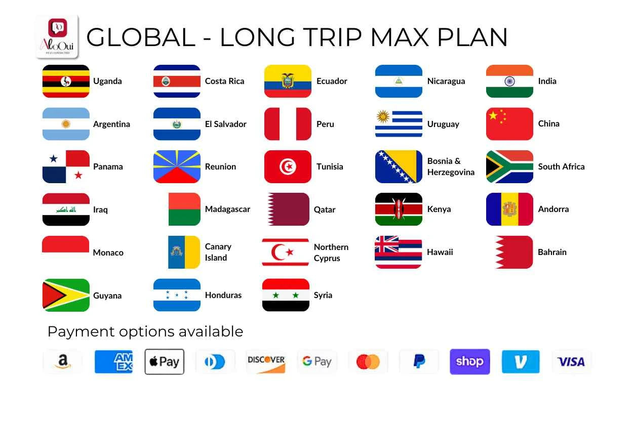 Global - Long Trip Max - AloOui