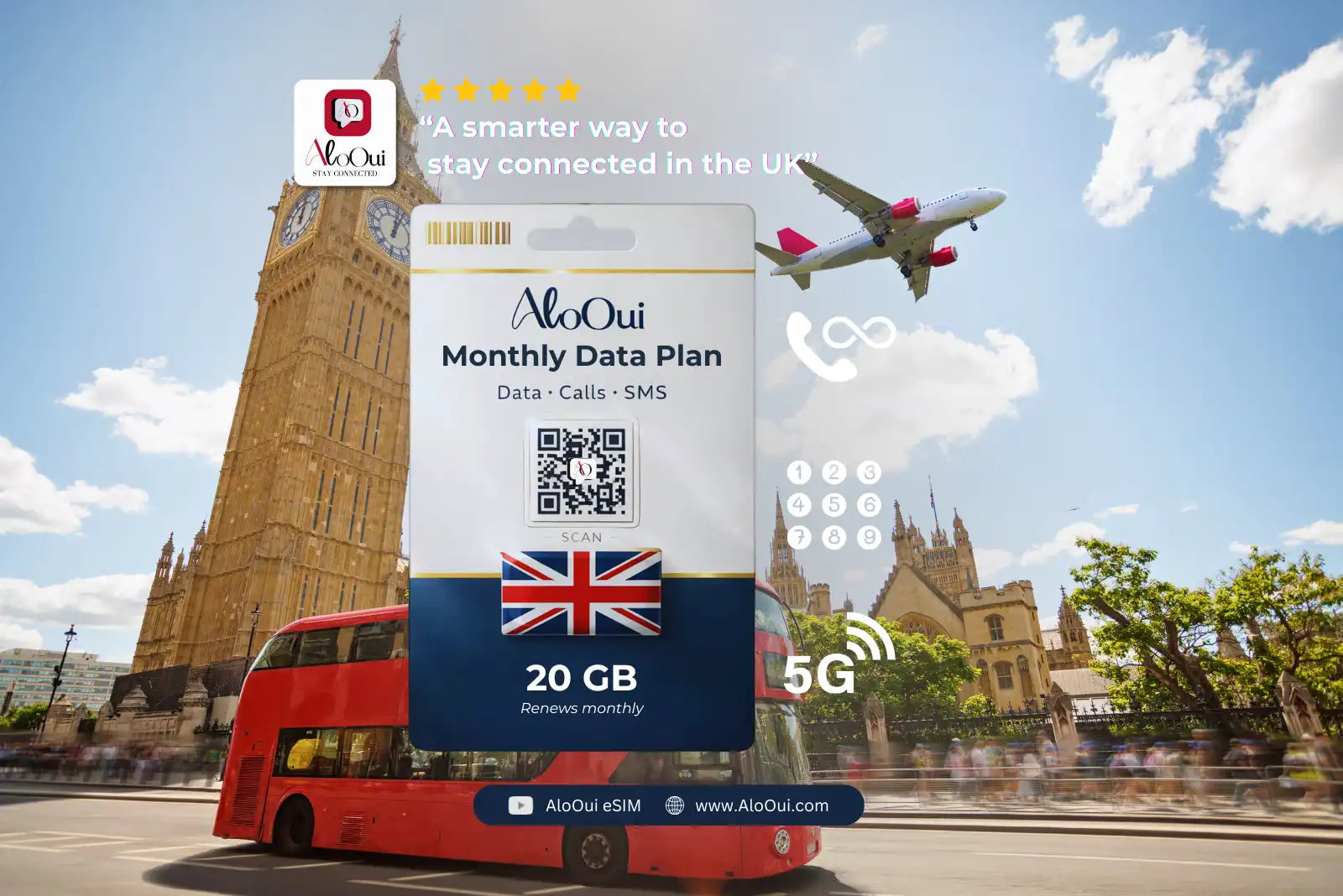 AloOui UK Monthly Data 20GB - AloOui eSIM