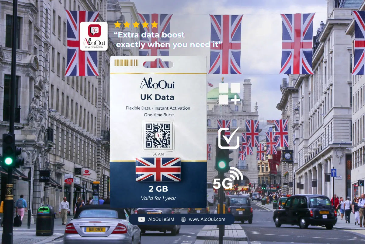 UK Data 2GB - AloOui eSIM