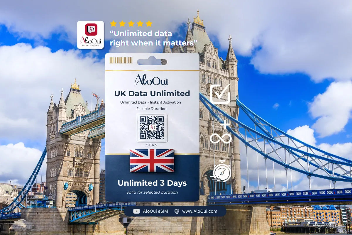 UK Data Unlimited 3 Days - AloOui eSIM